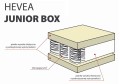 Materac-kieszeniowy-Hevea-Junior-Box-3-detail.jpg